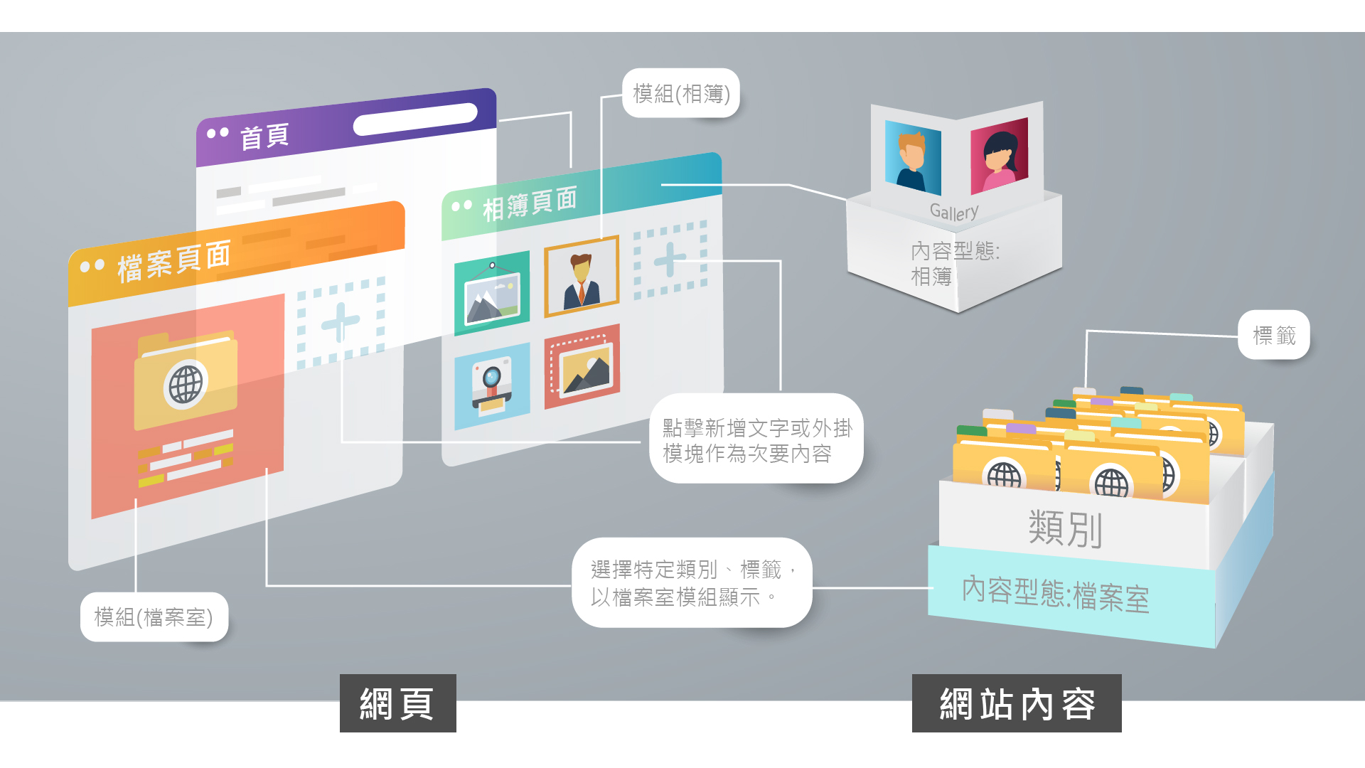 先進資料庫系統堆疊架構豐富內容 先進資料庫系統堆疊架構豐富內容
